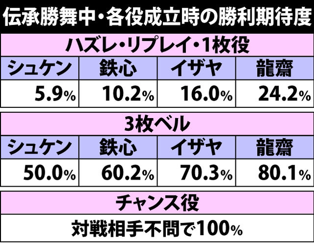 6.11.1 伝承勝舞中・勝利抽選