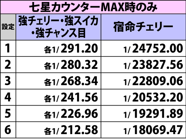 4.1.1 小役確率(2ページ目)