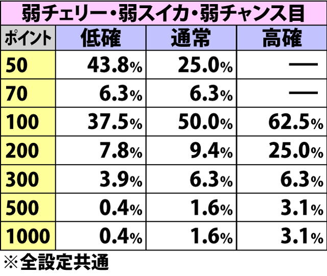 6.4.1 各役成立時・へぷポイント獲得振り分け(2ページ目)