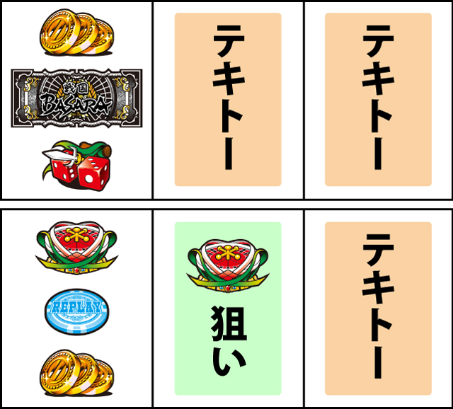 通常時の打ち方