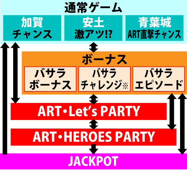 2.1.1 図解ゲームチャート