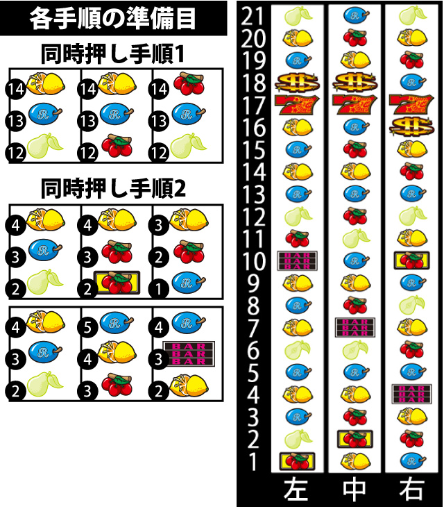 1.4.1 BIG超高速揃え手順