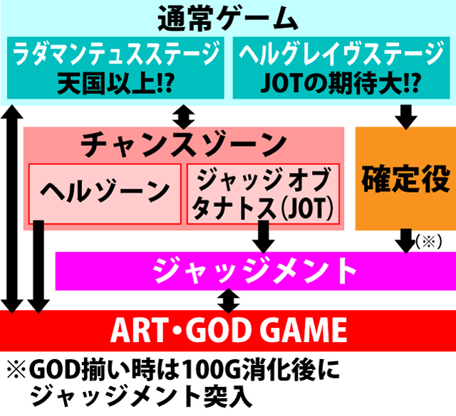 2.1.1 図解ゲームチャート
