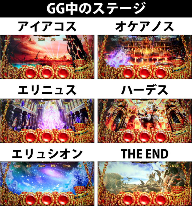 アナザーゴッドハーデス 冥王召喚 パチスロ 天井 設定推測 ゾーン ヤメ時 演出 プレミアムまとめ