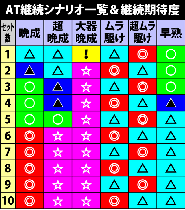 3.9.1 AT継続シナリオ一覧&継続期待度