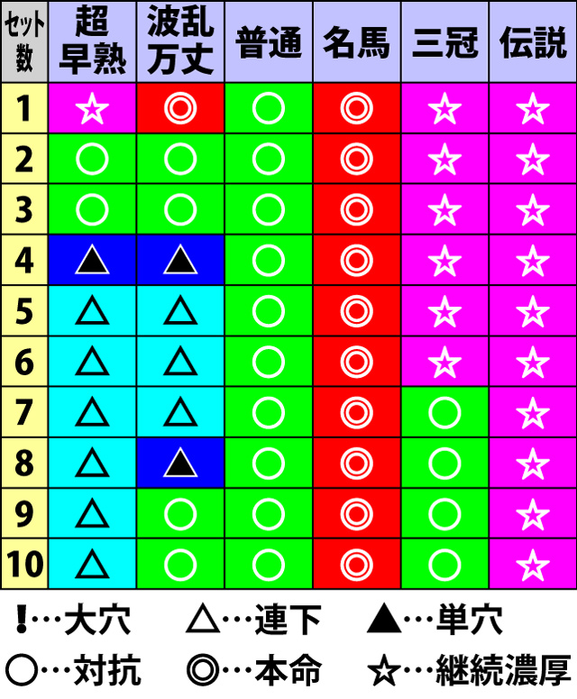 3.9.1 AT継続シナリオ一覧&継続期待度