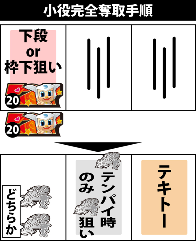 通常時の打ち方