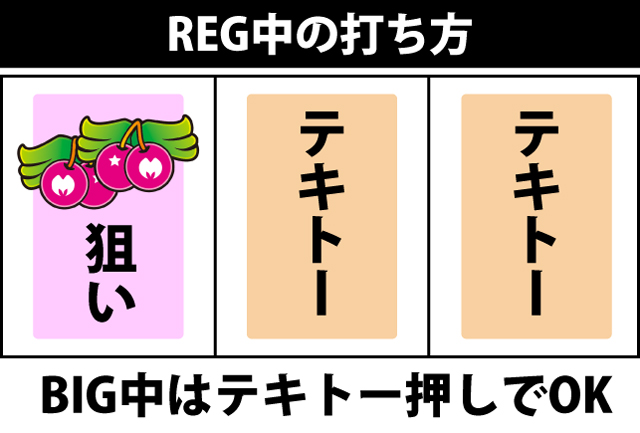 ボーナス中の打ち方