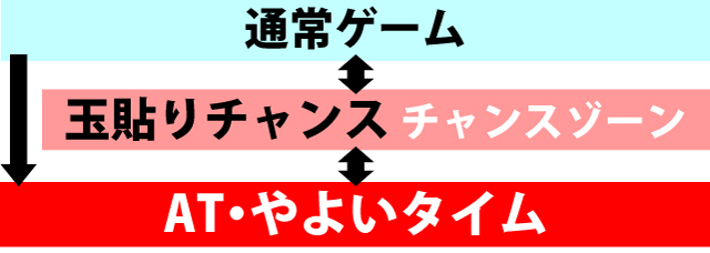 1.1.1 図解ゲームチャート