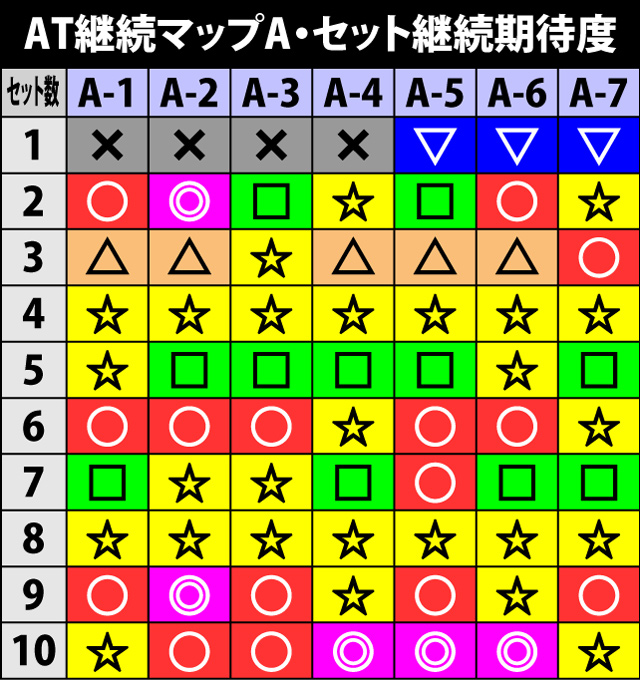 1.5.1 AT継続マップ一覧&継続期待度