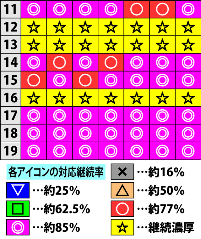 1.4.1 AT継続マップ一覧&継続期待度(2ページ目)
