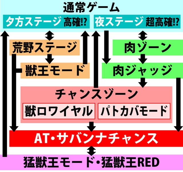 2.1.1 図解ゲームチャート