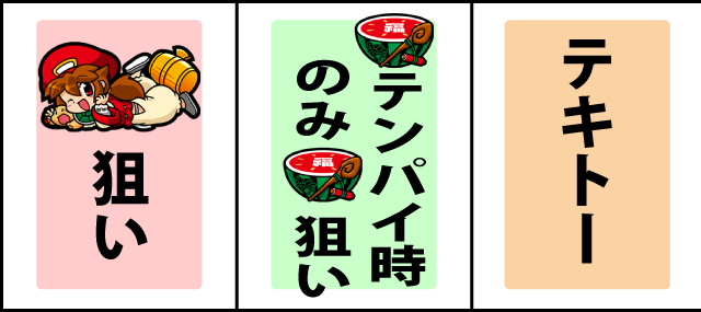 通常時の打ち方