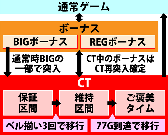 1.1.1 ゲームの流れ