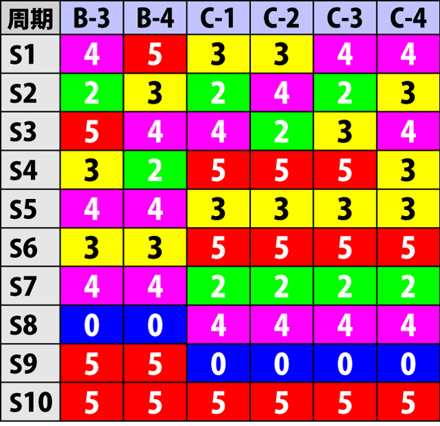 2.4.1 通常時のシナリオ一覧