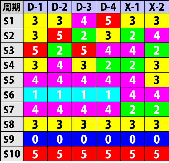 2.3.1 通常時のシナリオ一覧(2ページ目)