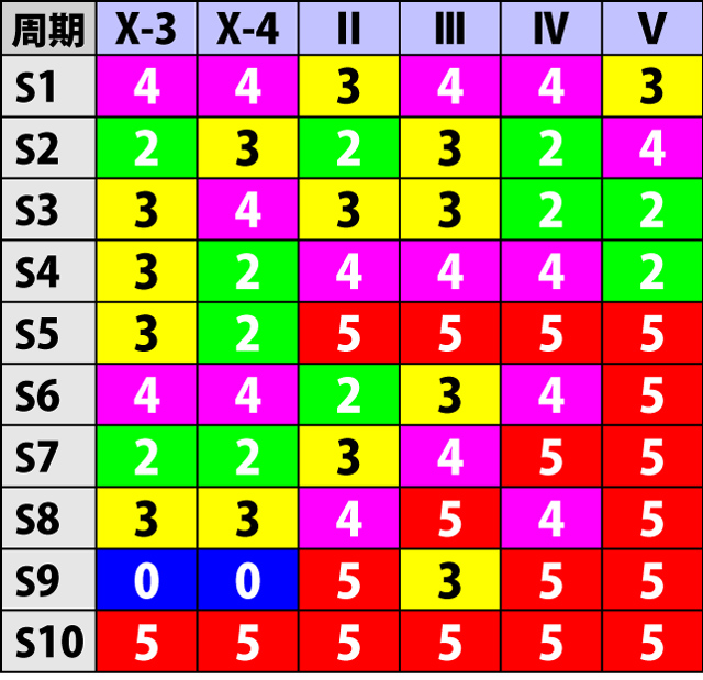 2.3.1 通常時のシナリオ一覧(2ページ目)