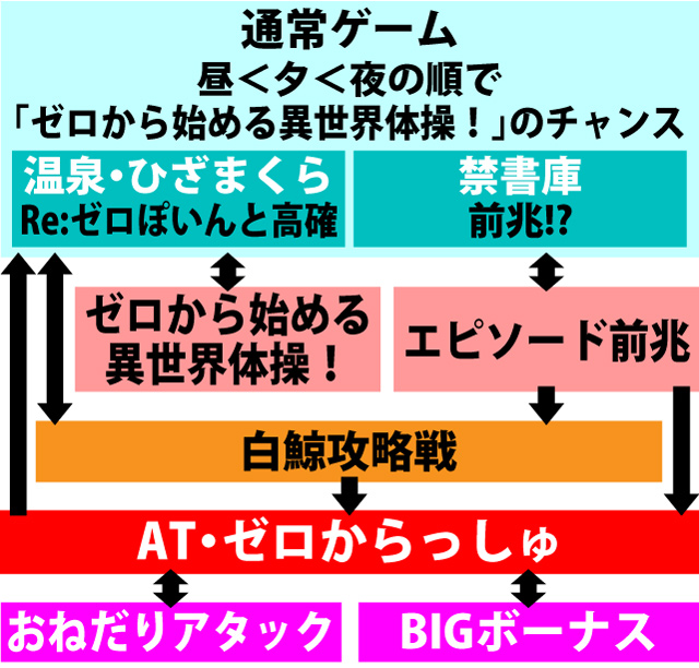 2.2.1 図解ゲームチャート