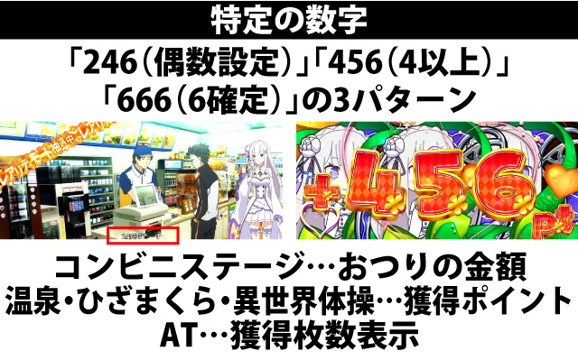 6.7.1 主な設定示唆演出