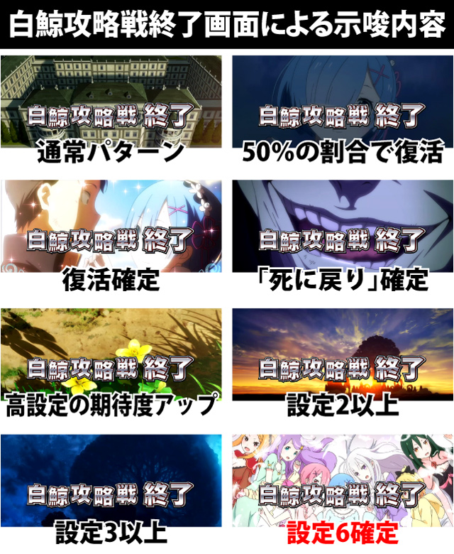 6.6.1 白鯨攻略戦終了画面による示唆内容