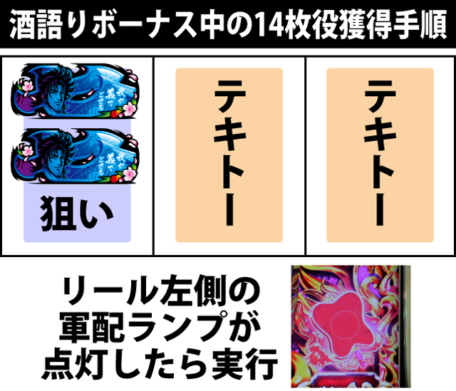ボーナス中の打ち方