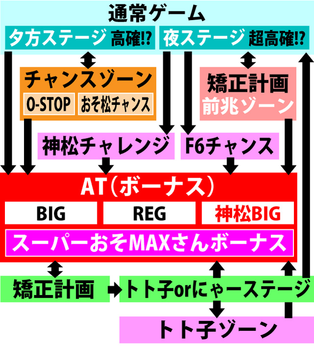 2.1.1 図解ゲームチャート