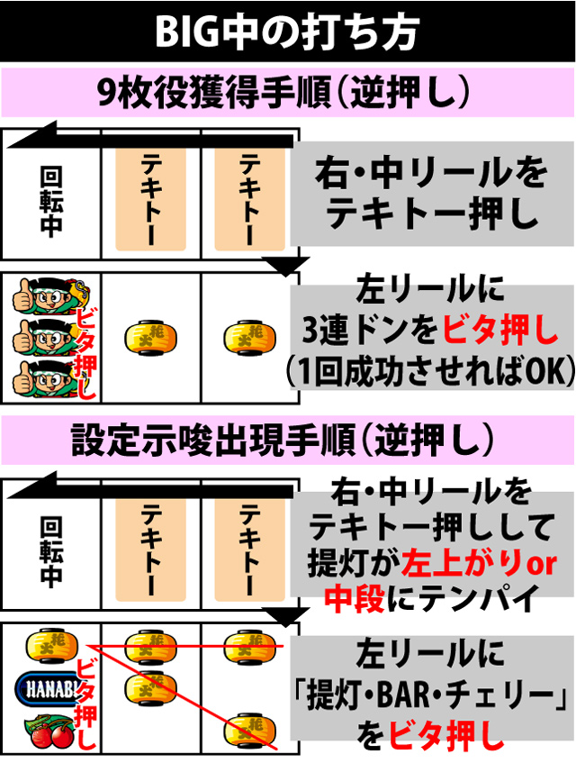 ボーナス中の打ち方