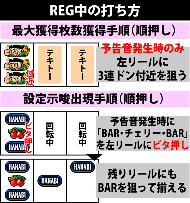 ボーナス中の打ち方