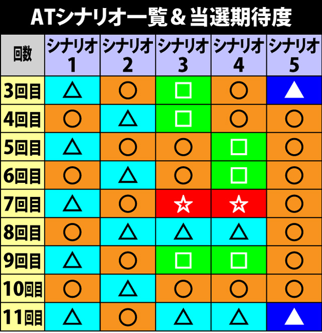 1.6.1 ATシナリオ一覧&当選期待度