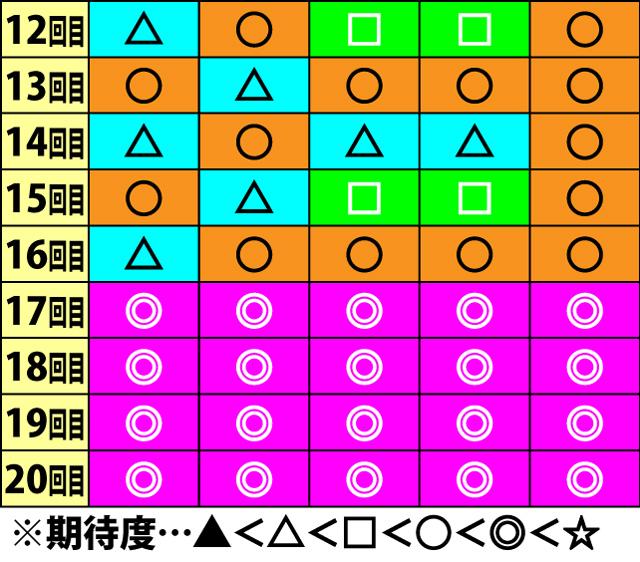 1.6.1 ATシナリオ一覧&当選期待度