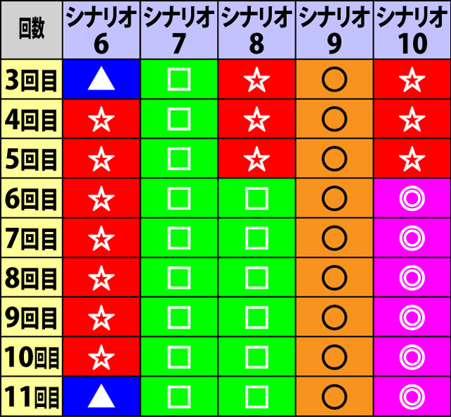 1.5.1 ATシナリオ一覧&当選期待度(2ページ目)