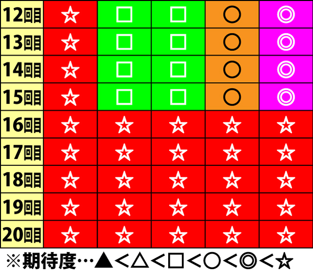 1.5.1 ATシナリオ一覧&当選期待度(2ページ目)