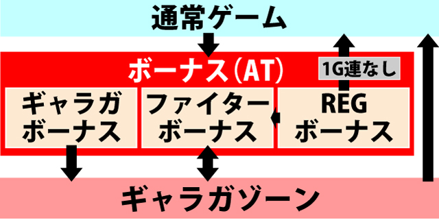 1.1.1 ゲームの流れ