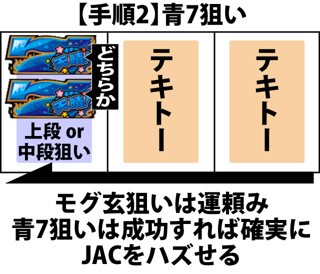 ボーナス中の打ち方