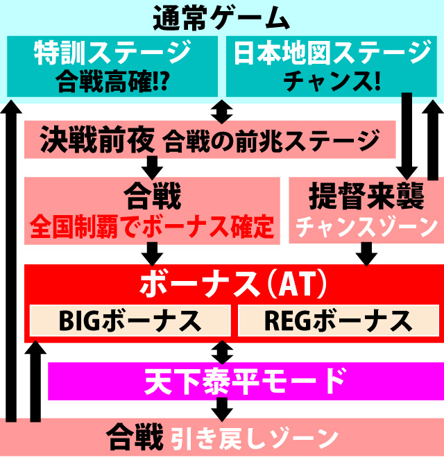 2.1.1 図解ゲームチャート