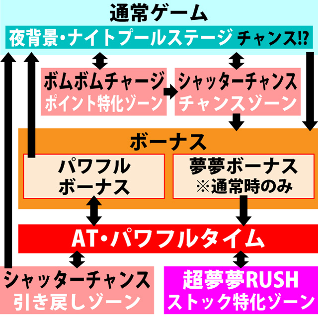 2.1.1 図解ゲームチャート