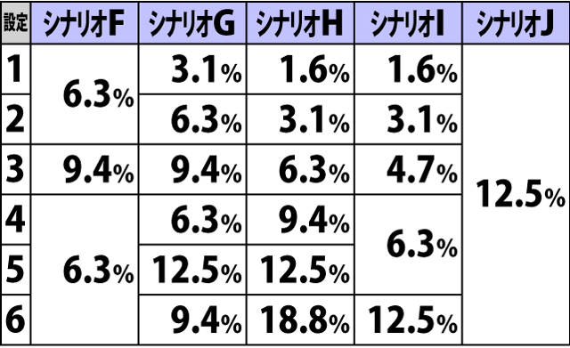 4.7.1 通常時・ビンゴゲームシナリオ振り分け