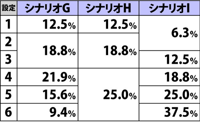 4.6.1 通常時・ビンゴゲームシナリオ振り分け(2ページ目)