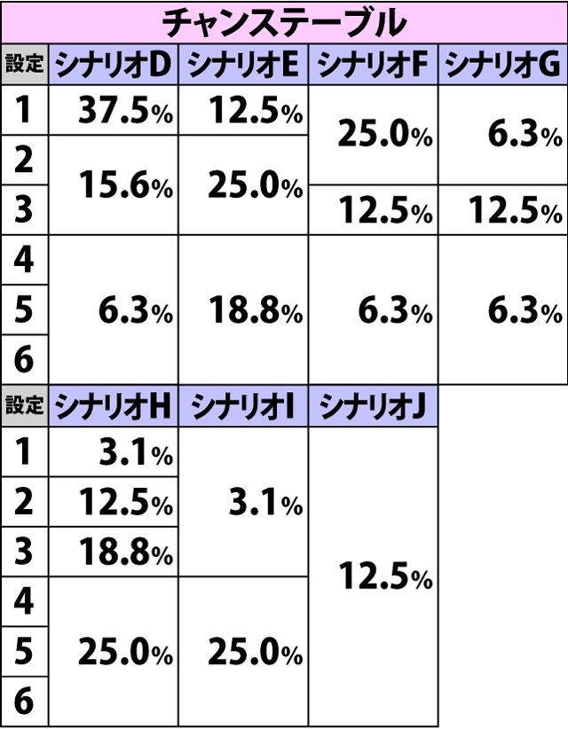 4.5.1 通常時・ビンゴゲームシナリオ振り分け(3ページ目)