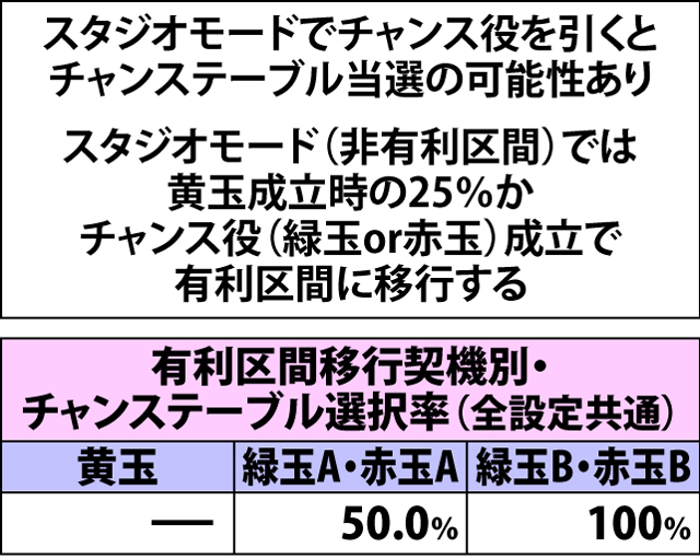 4.5.1 通常時・ビンゴゲームシナリオ振り分け(3ページ目)