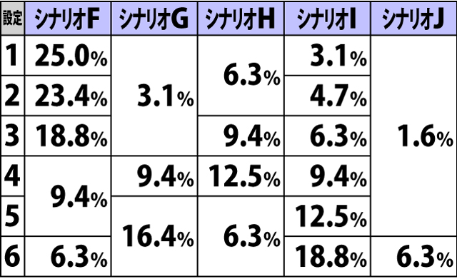 5.3.1 AT継続シナリオ振り分け