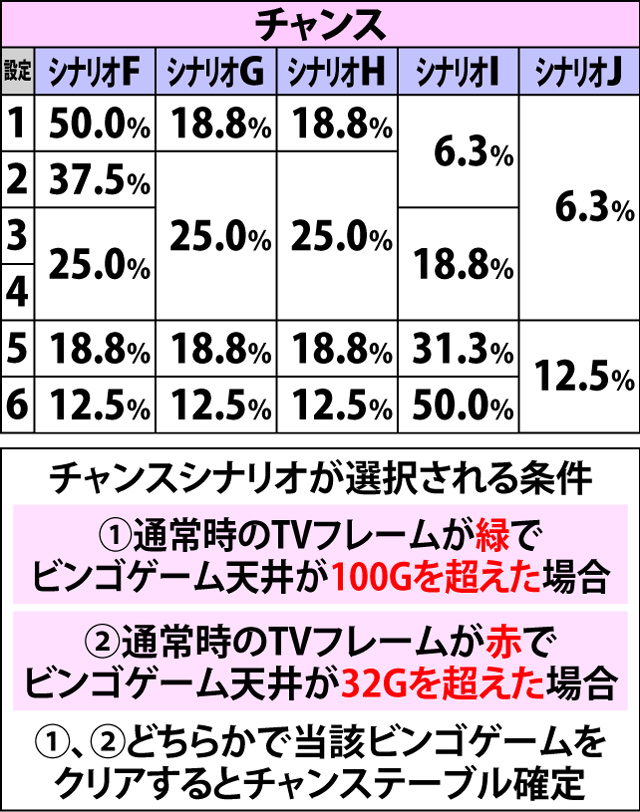 5.2.1 AT継続シナリオ振り分け(2ページ目)