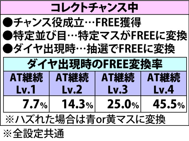 5.4.1 AT中・FREE獲得抽選