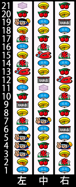 リール配列