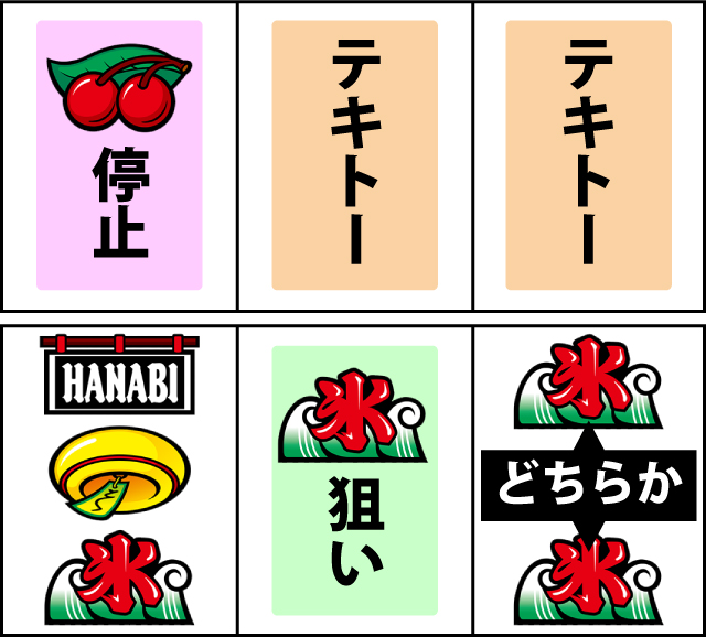 通常時の打ち方
