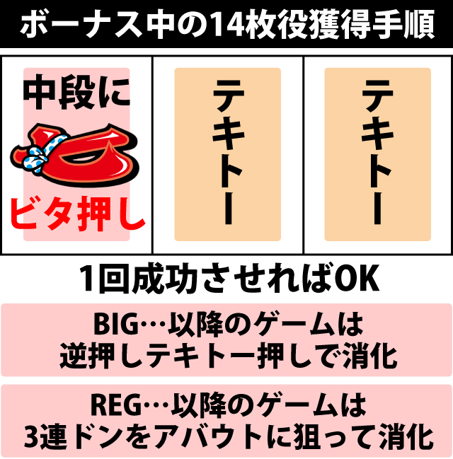 ボーナス中の打ち方