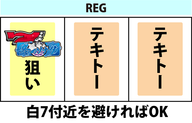ボーナス中の打ち方