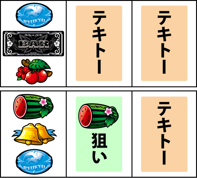 通常時の打ち方