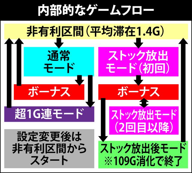 1.2.1 内部モードのポイント