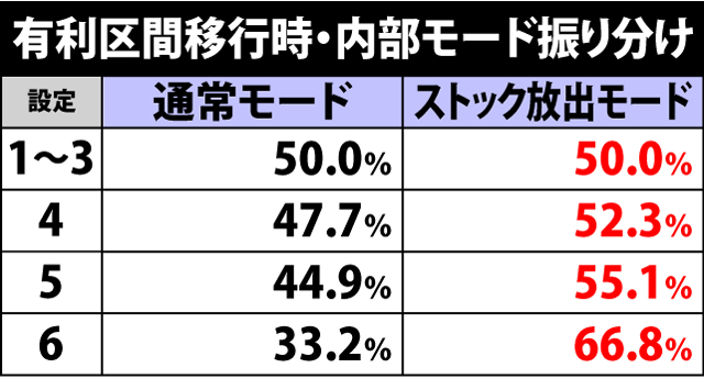 1.2.1 内部モードのポイント